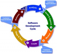 Menerima Pembuatan Software Web dan Desktop